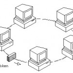 token-ring-configuration